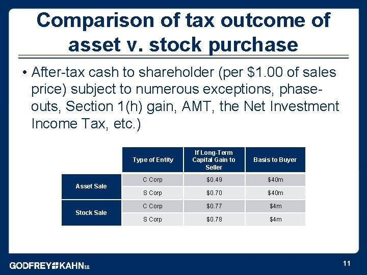 Comparison of tax outcome of asset v. stock purchase • After-tax cash to shareholder