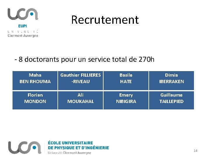 Recrutement - 8 doctorants pour un service total de 270 h Maha BEN RHOUMA