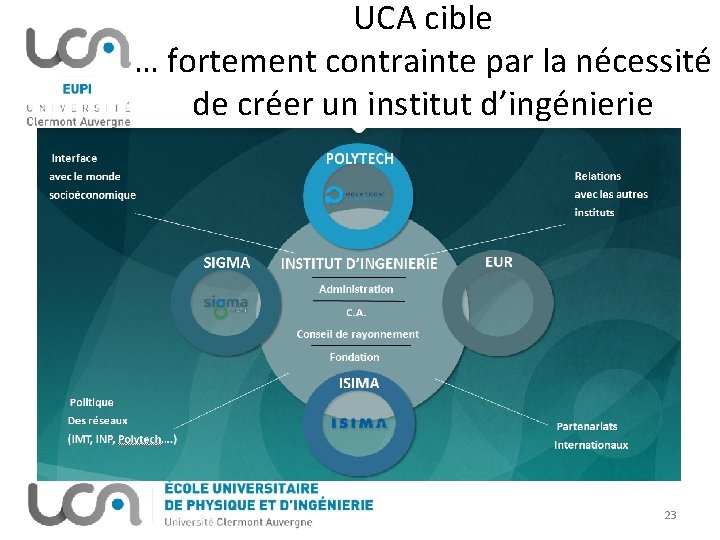 UCA cible … fortement contrainte par la nécessité de créer un institut d’ingénierie 23