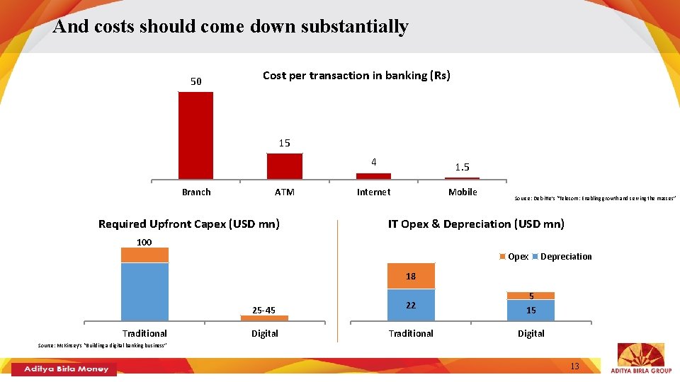 And costs should come down substantially 50 Cost per transaction in banking (Rs) 15