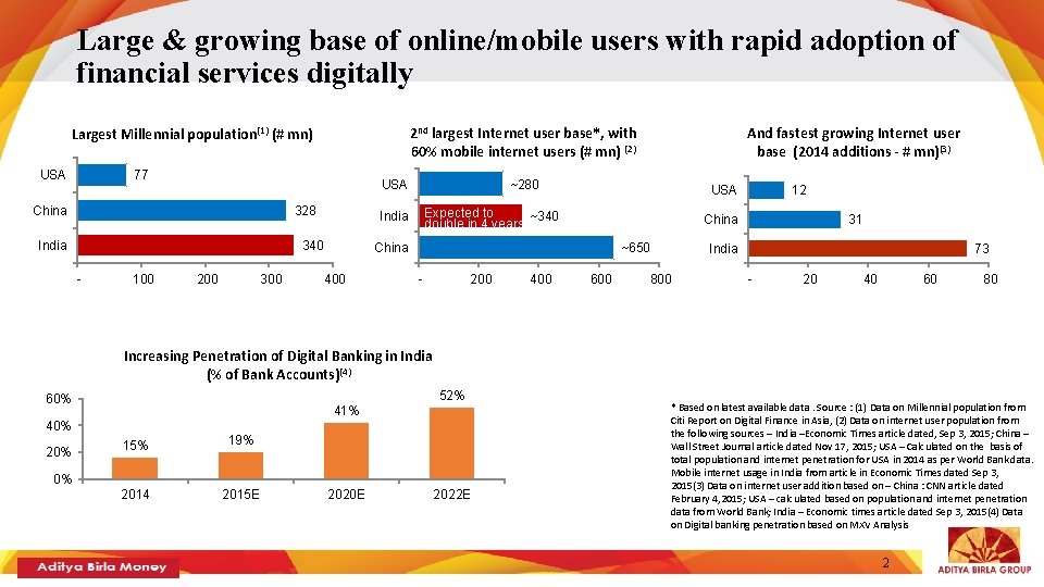 Large & growing base of online/mobile users with rapid adoption of financial services digitally