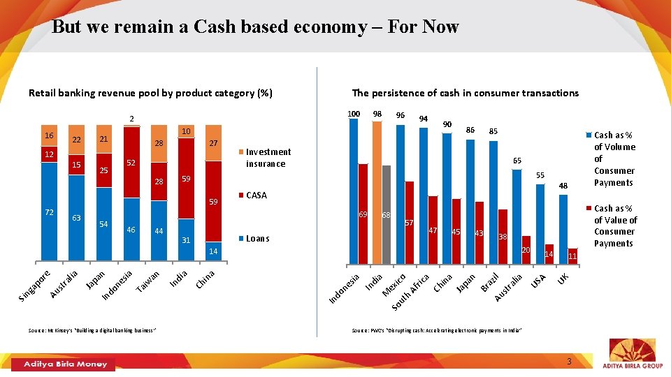 But we remain a Cash based economy – For Now The persistence of cash