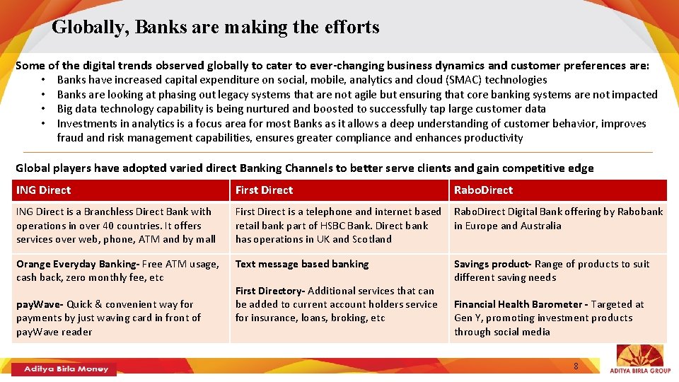 Globally, Banks are making the efforts Some of the digital trends observed globally to