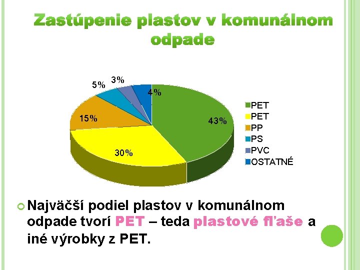 5% 3% 4% 15% 43% 30% Najväčší PET PP PS PVC OSTATNÉ podiel plastov