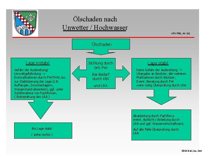 Ölschaden nach Unwetter / Hochwasser KFV FFB, AK GG Ölschaden Lage instabil Gefahr der