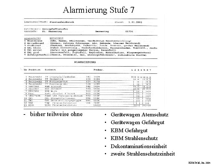 Alarmierung Stufe 7 - bisher teilweise ohne • • • Gerätewagen Atemschutz Gerätewagen Gefahrgut