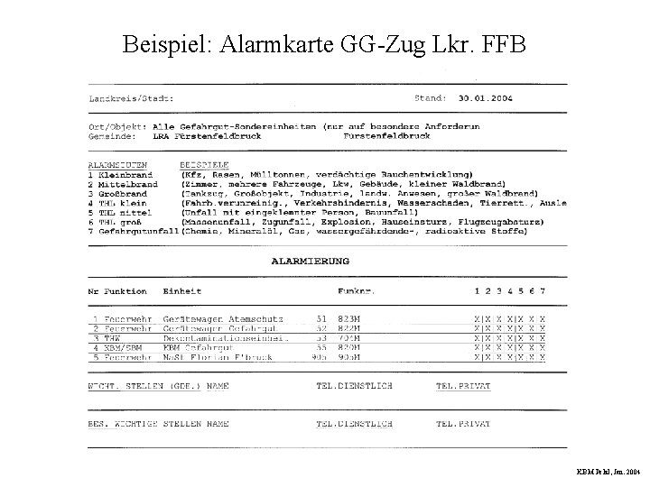 Beispiel: Alarmkarte GG-Zug Lkr. FFB KBM Pelzl, Jan. 2004 