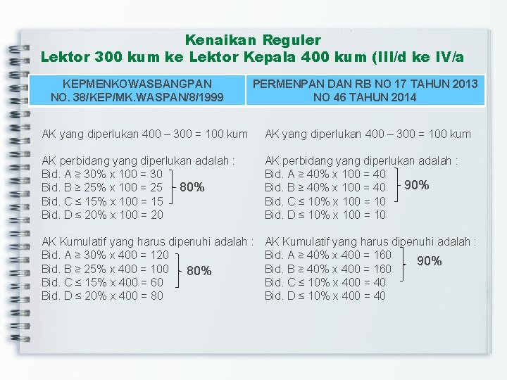 Kenaikan Reguler Lektor 300 kum ke Lektor Kepala 400 kum (III/d ke IV/a KEPMENKOWASBANGPAN