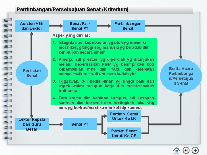 Pertimbangan/Persetuajuan Senat (Kriterium) Asisten Ahli dan Lektor Senat Fa. / Senat PT Pertimbangan Senat