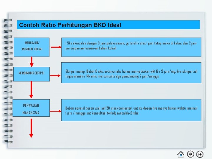 Contoh Ratio Perhitungan BKD Ideal 