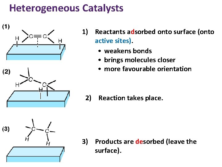 Heterogeneous Catalysts 1) Reactants adsorbed onto surface (onto active sites). • weakens bonds •