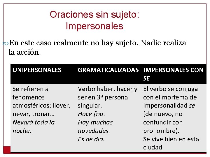 Oraciones sin sujeto: Impersonales En este caso realmente no hay sujeto. Nadie realiza la