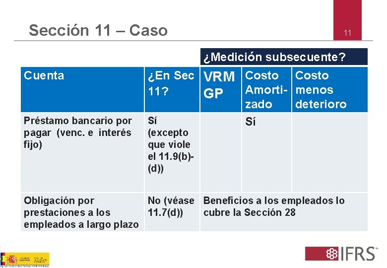 Sección 11 – Caso 11 ¿Medición subsecuente? Cuenta Préstamo bancario por pagar (venc. e