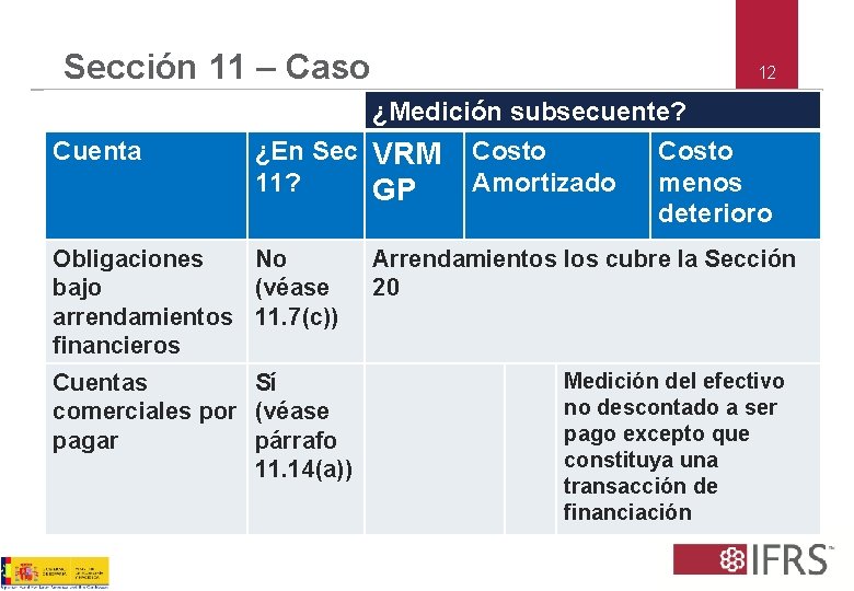 Sección 11 – Caso Cuenta 12 ¿Medición subsecuente? ¿En Sec VRM Costo 11? Amortizado