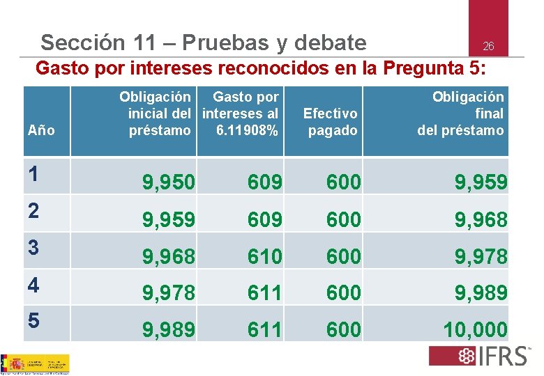 Sección 11 – Pruebas y debate 26 Gasto por intereses reconocidos en la Pregunta