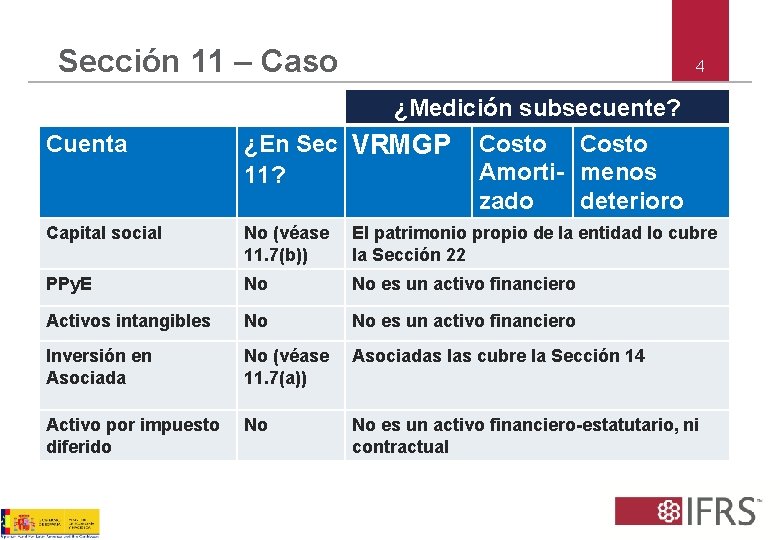 Sección 11 – Caso Cuenta 4 ¿Medición subsecuente? ¿En Sec VRMGP Costo Amorti- menos