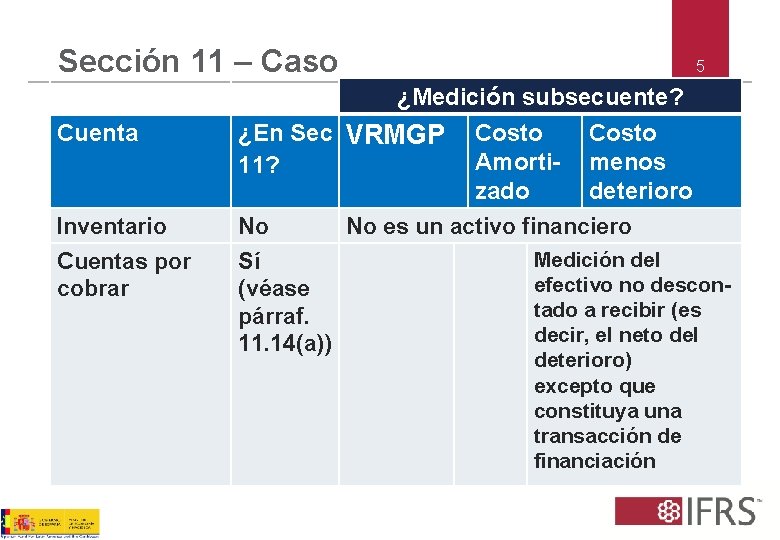 Sección 11 – Caso Cuenta Inventario Cuentas por cobrar 5 ¿Medición subsecuente? ¿En Sec