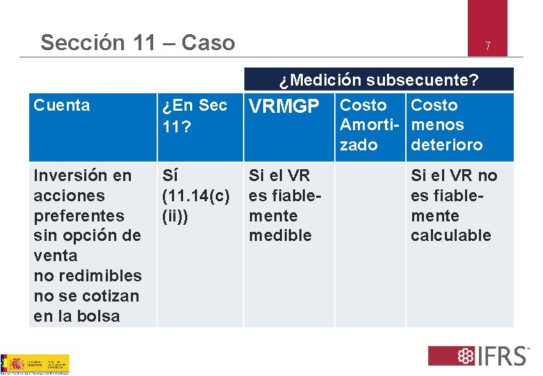 Sección 11 – Caso 7 ¿Medición subsecuente? Cuenta ¿En Sec 11? VRMGP Costo Amorti-