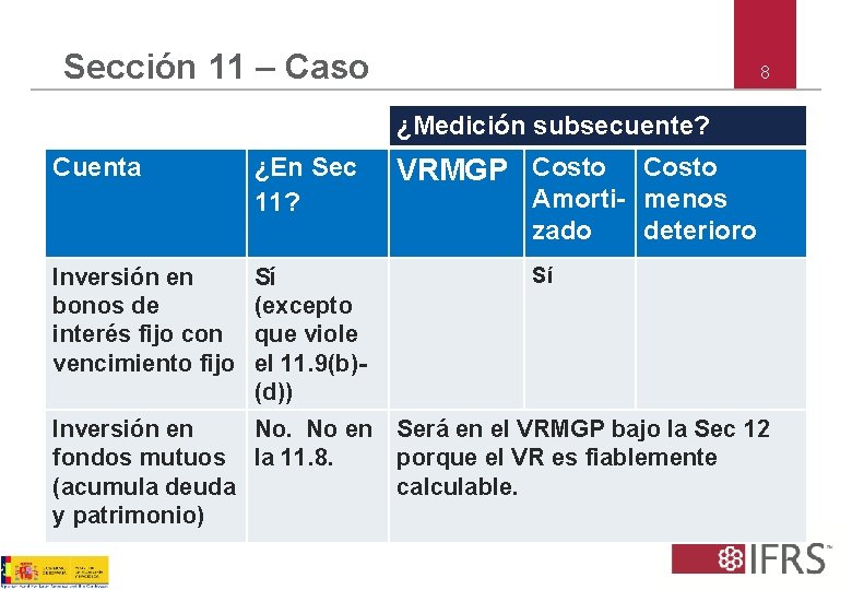 Sección 11 – Caso 8 ¿Medición subsecuente? Cuenta ¿En Sec 11? Inversión en bonos