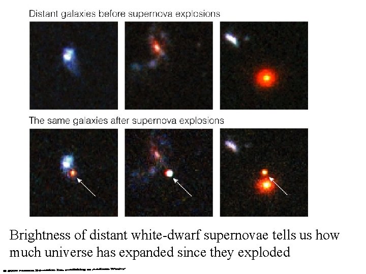 Brightness of distant white-dwarf supernovae tells us how much universe has expanded since they