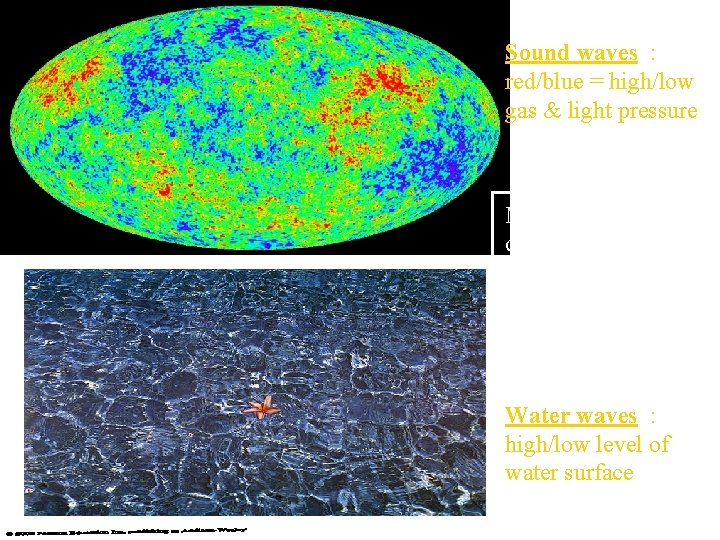 Sound waves : red/blue = high/low gas & light pressure Many waves of different