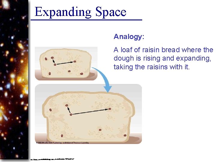 Expanding Space Analogy: A loaf of raisin bread where the dough is rising and