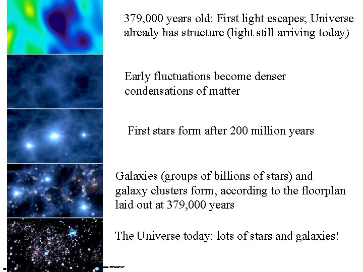 379, 000 years old: First light escapes; Universe already has structure (light still arriving