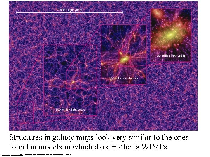 Structures in galaxy maps look very similar to the ones found in models in