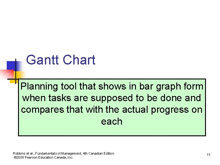 Gantt Chart Planning tool that shows in bar graph form when tasks are supposed