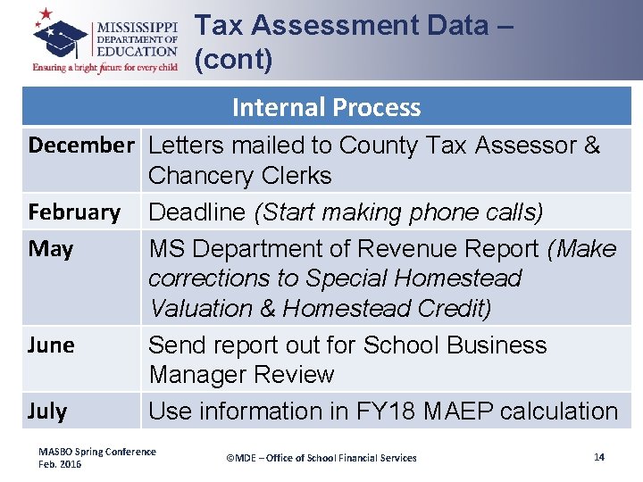 Tax Assessment Data – (cont) Internal Process December Letters mailed to County Tax Assessor