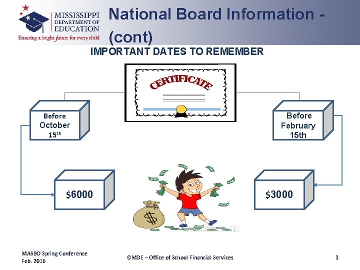 National Board Information (cont) IMPORTANT DATES TO REMEMBER Before October 15 th Before February