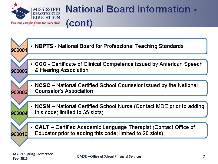 National Board Information (cont) 902001 • NBPTS - National Board for Professional Teaching Standards