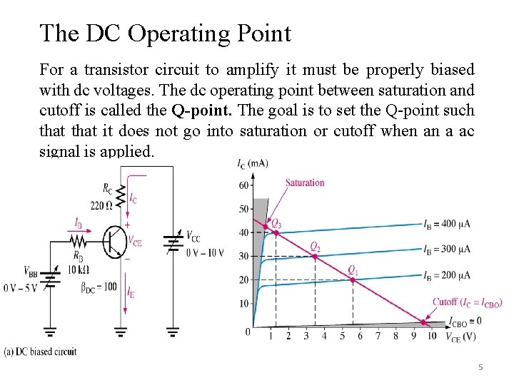 The DC Operating Point For a transistor circuit to amplify it must be properly