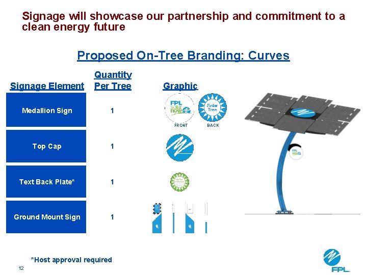 Signage will showcase our partnership and commitment to a clean energy future Proposed On-Tree