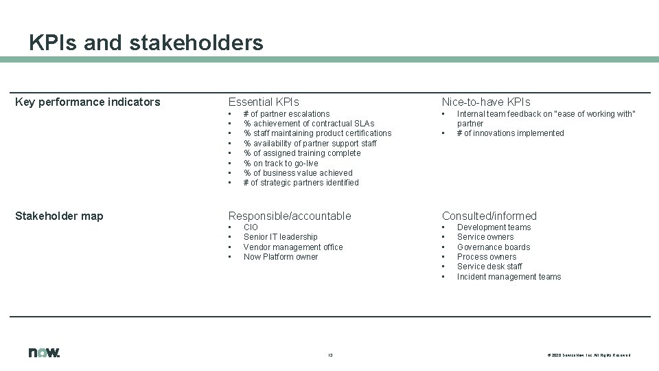 KPIs and stakeholders Key performance indicators Stakeholder map Essential KPIs Nice-to-have KPIs • •