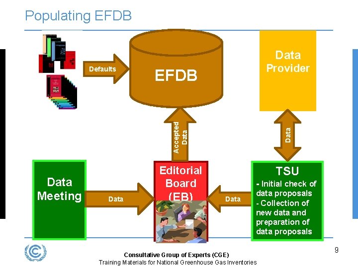 Populating EFDB Data Provider EFDB Data Meeting Data Accepted Data Defaults Editorial Board Data
