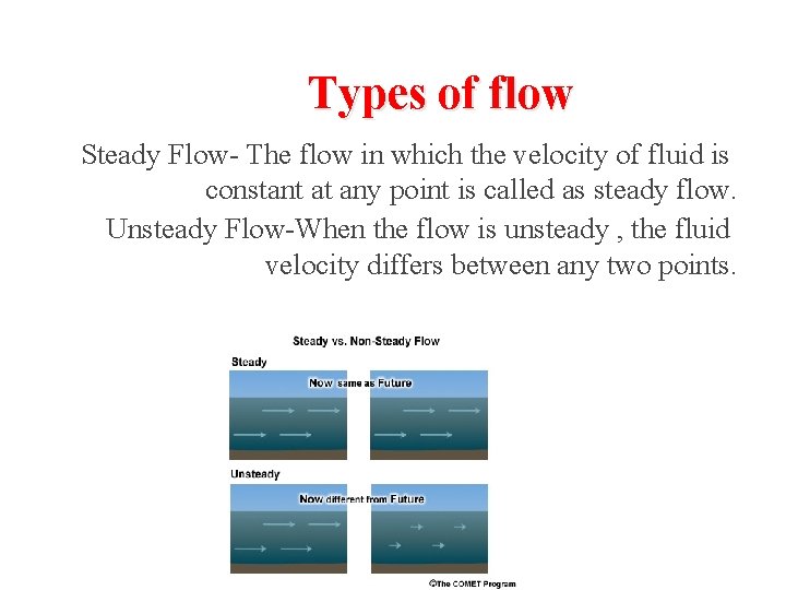 Types of flow Steady Flow- The flow in which the velocity of fluid is