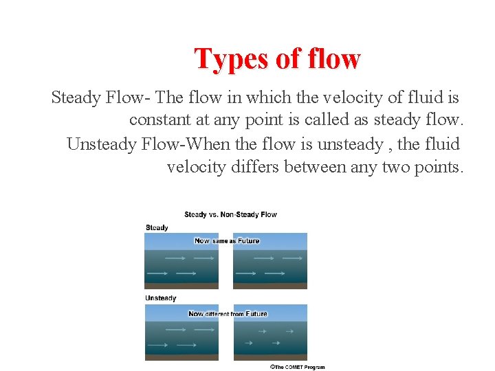 Types of flow Steady Flow- The flow in which the velocity of fluid is Types of flow Steady Flow- The flow in which the velocity of fluid is