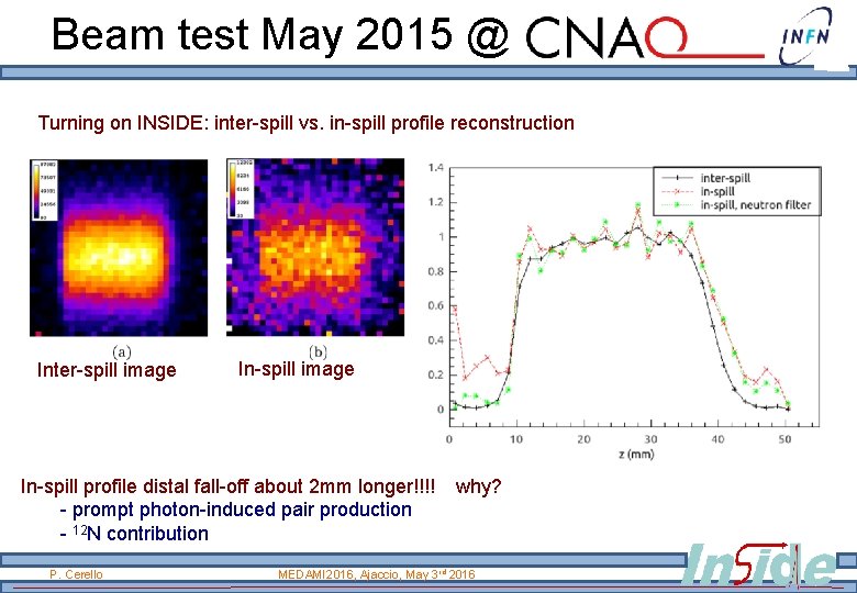 Beam test May 2015 @ Turning on INSIDE: inter-spill vs. in-spill profile reconstruction Inter-spill