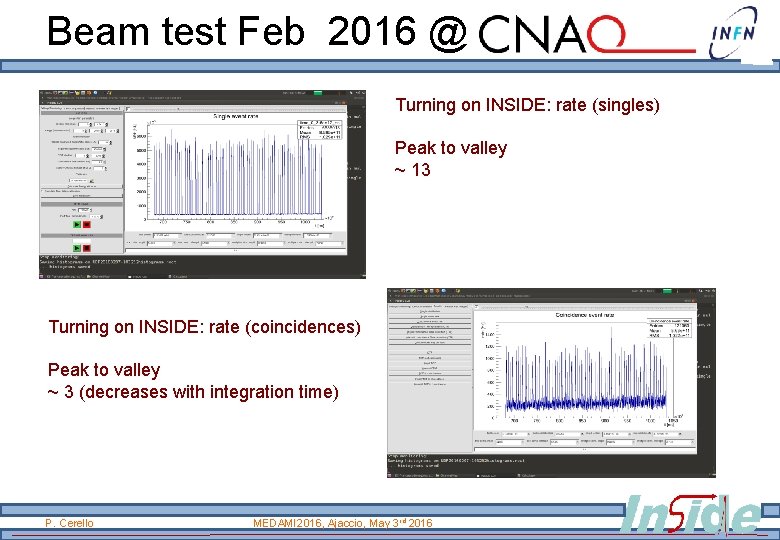 Beam test Feb 2016 @ Turning on INSIDE: rate (singles) Peak to valley ~ Beam test Feb 2016 @ Turning on INSIDE: rate (singles) Peak to valley ~