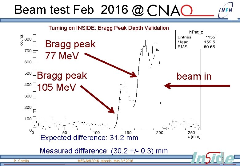 Beam test Feb 2016 @ Turning on INSIDE: Bragg Peak Depth Validation Bragg peak