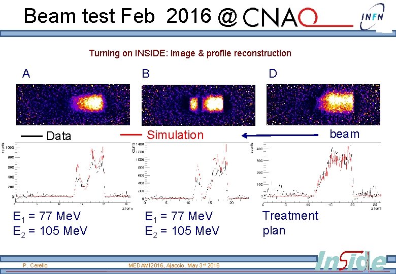 Beam test Feb 2016 @ Turning on INSIDE: image & profile reconstruction A B