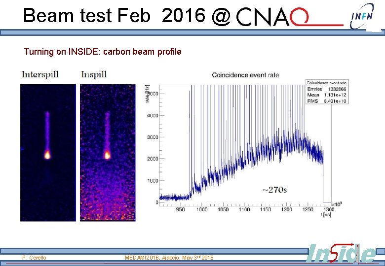 Beam test Feb 2016 @ Turning on INSIDE: carbon beam profile P. Cerello MEDAMI Beam test Feb 2016 @ Turning on INSIDE: carbon beam profile P. Cerello MEDAMI