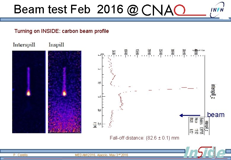 Beam test Feb 2016 @ Turning on INSIDE: carbon beam profile beam Fall-off distance: Beam test Feb 2016 @ Turning on INSIDE: carbon beam profile beam Fall-off distance: