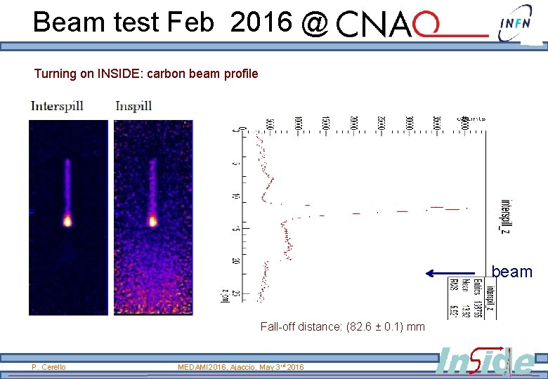 Beam test Feb 2016 @ Turning on INSIDE: carbon beam profile beam Fall-off distance: