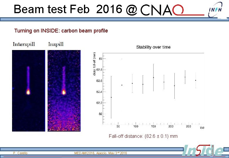 Beam test Feb 2016 @ Turning on INSIDE: carbon beam profile Fall-off distance: (82.