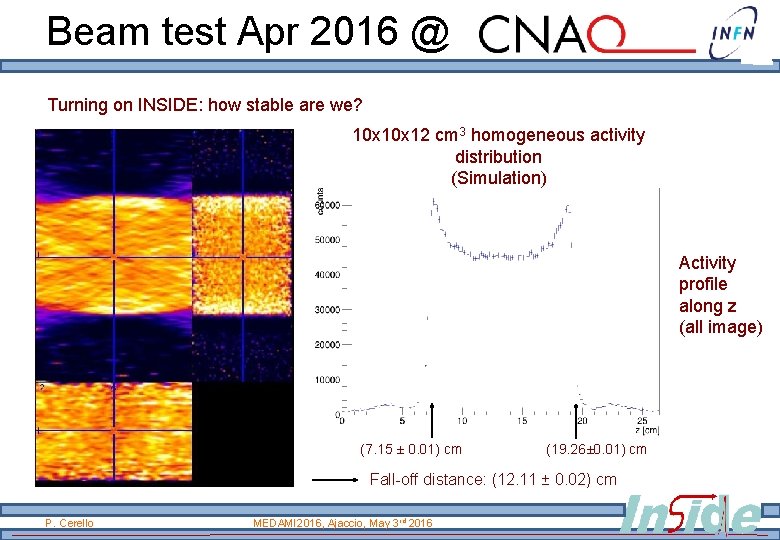 Beam test Apr 2016 @ Turning on INSIDE: how stable are we? 10 x Beam test Apr 2016 @ Turning on INSIDE: how stable are we? 10 x
