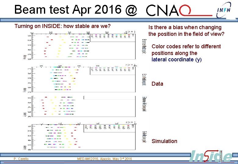 Beam test Apr 2016 @ Turning on INSIDE: how stable are we? Is there