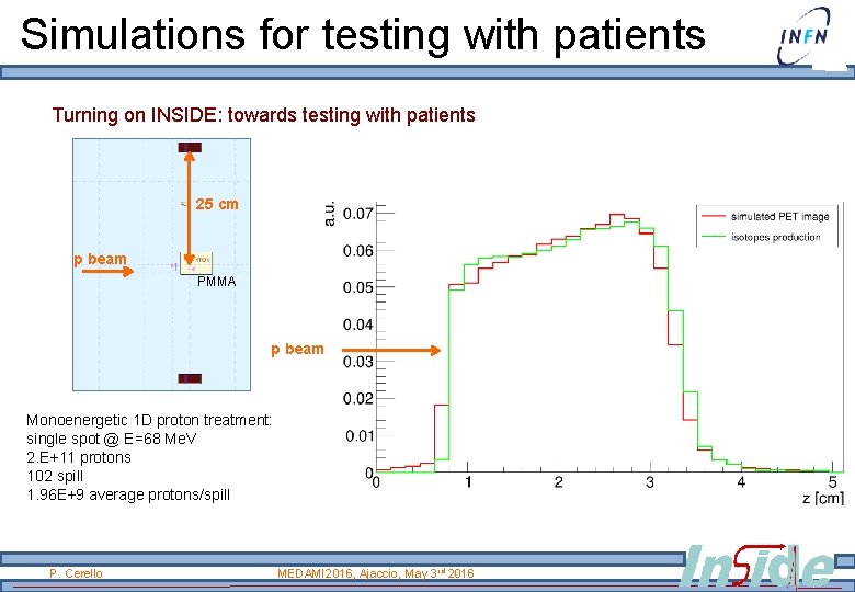  Simulations for testing with patients Turning on INSIDE: towards testing with patients 25