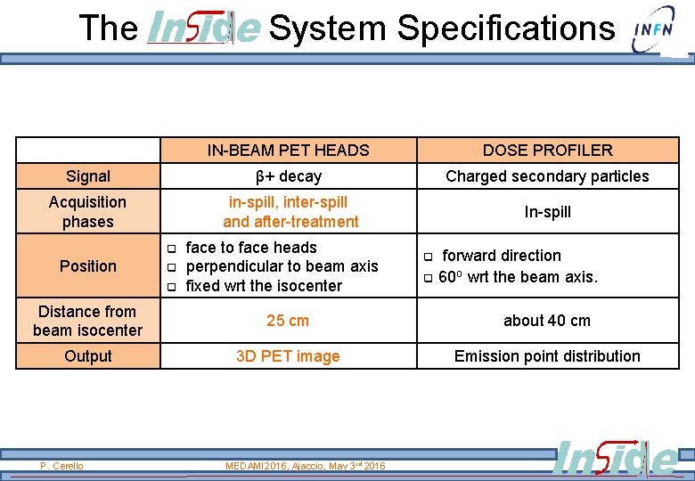 The System Specifications IN-BEAM PET HEADS DOSE PROFILER Signal β+ decay Charged secondary particles